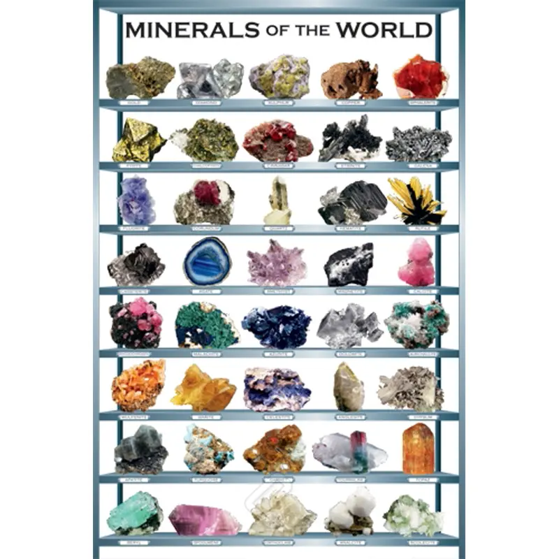 Minerals of the World Geology Wall Chart Poster - Eurographics Inc.