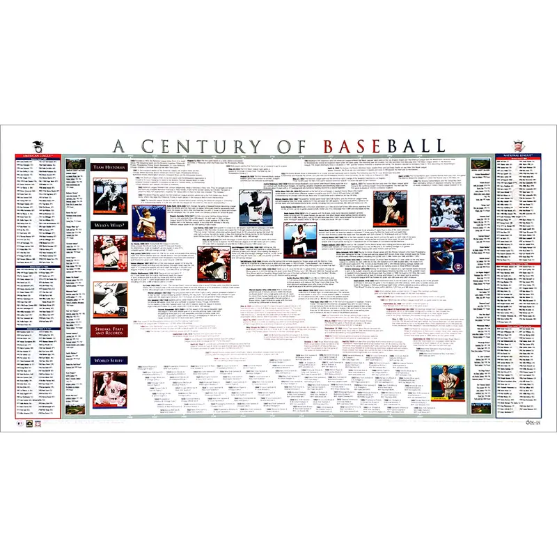 Baseball History "A Century of Baseball" (1900-2000) Wall Chart Poster - Time-On-A-Line