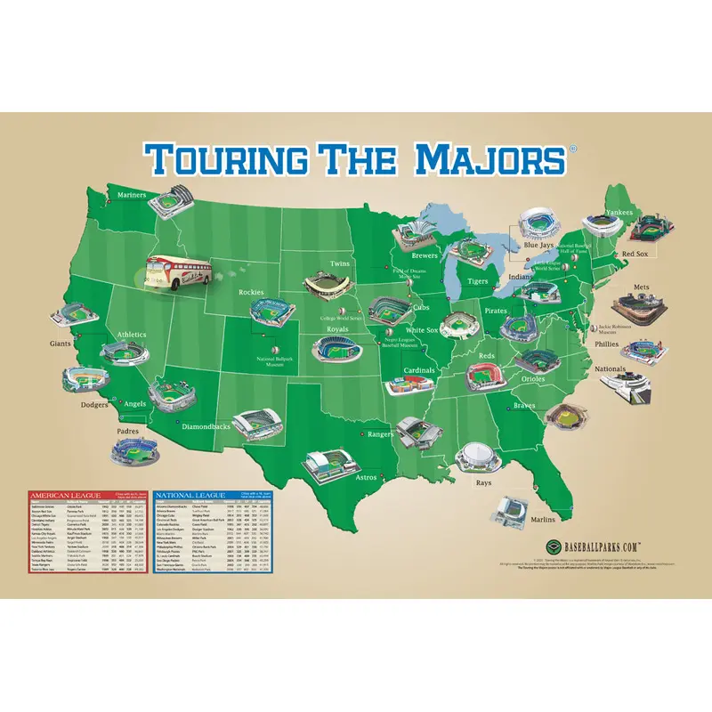Touring the Majors MLB Ballparks Map of America Poster - Grand Slam Enterprises