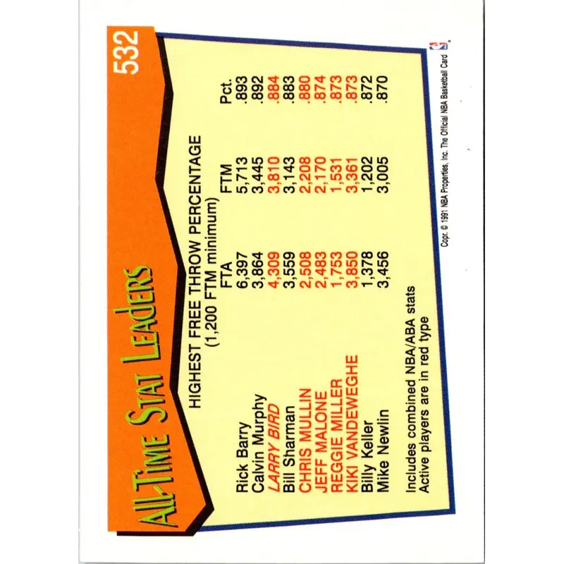1992 Hoops 100 Superstars Chris Mullin #33